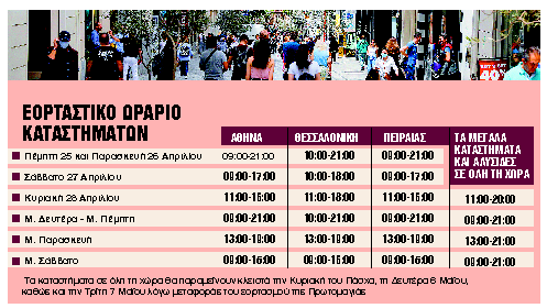 ωράριο καταστήματα