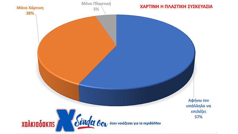 χάρτινη συσκευασία