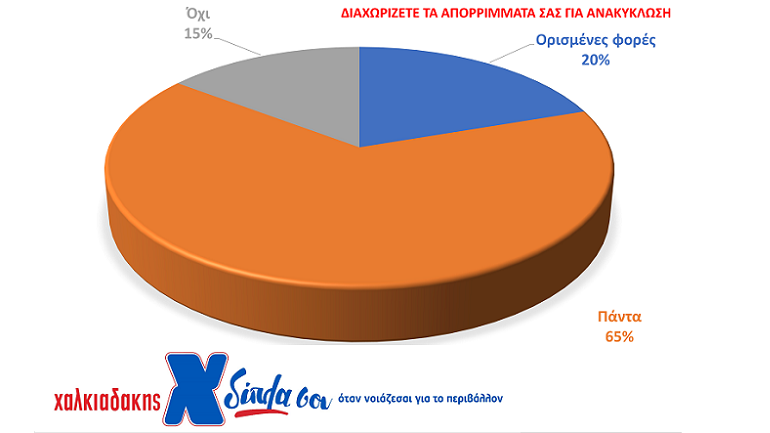 Ανακύκλωση