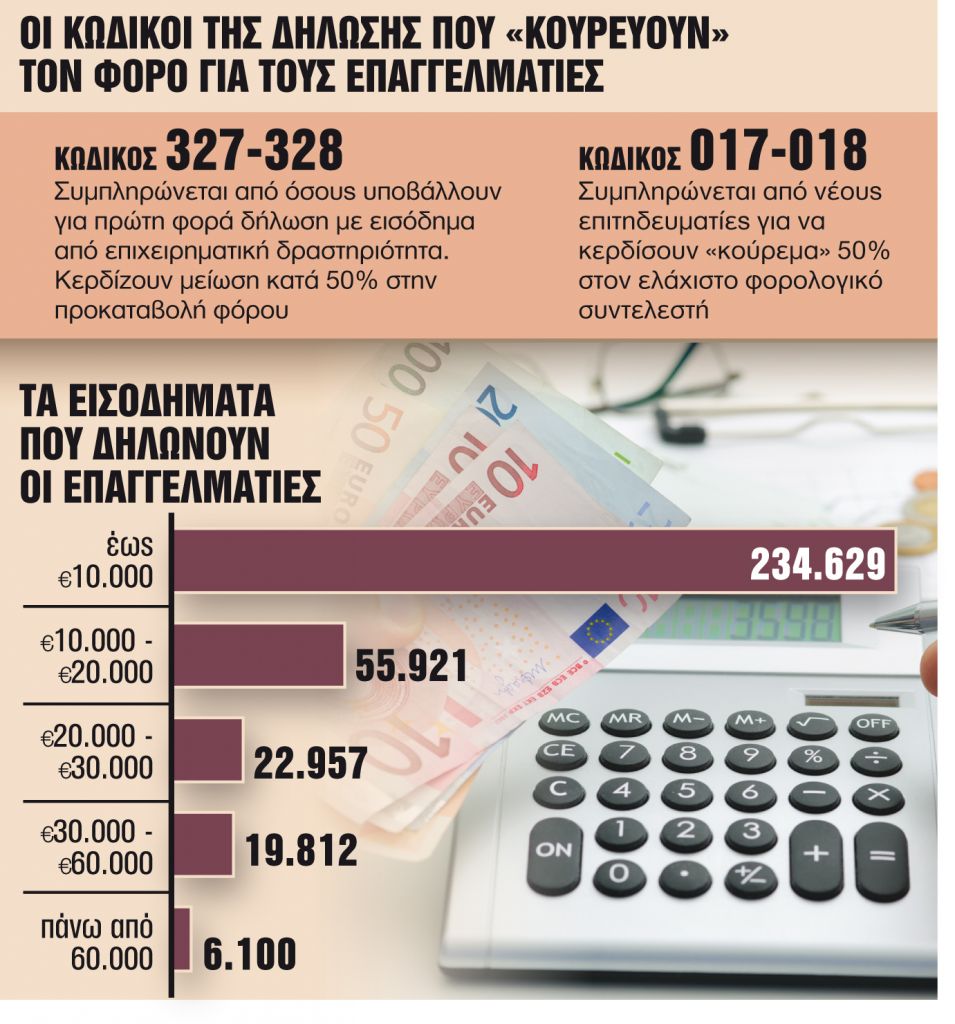 κούρεμα χρέος