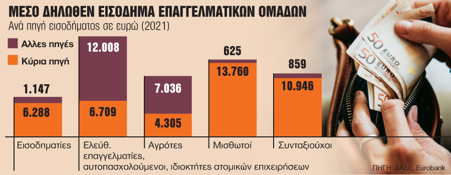 ηλεκτρονική πληρωμή ενοίκιο