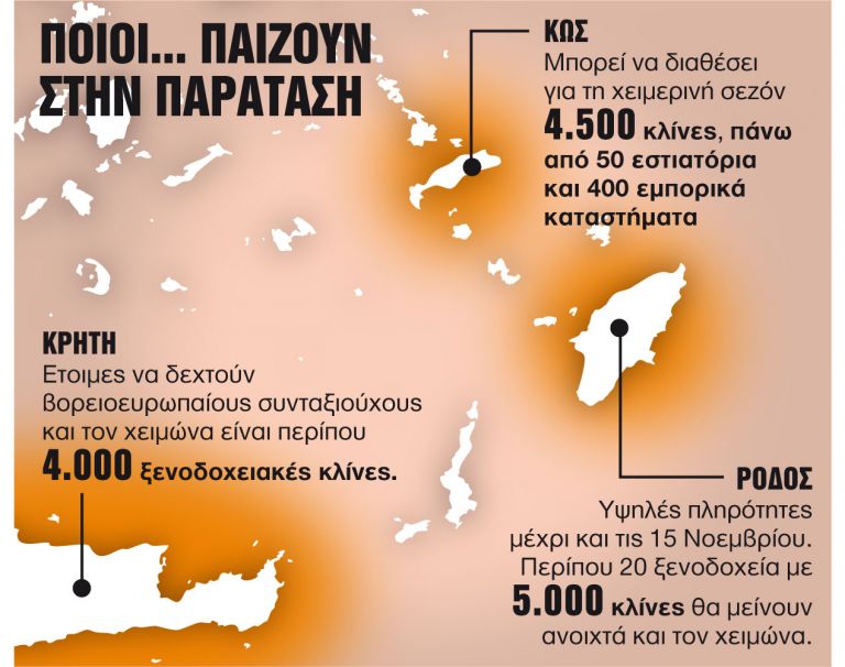 πληρότητες