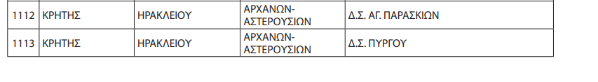 σχολικά γεύματα