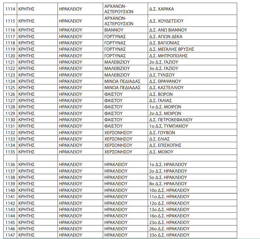 σχολικά γεύματα