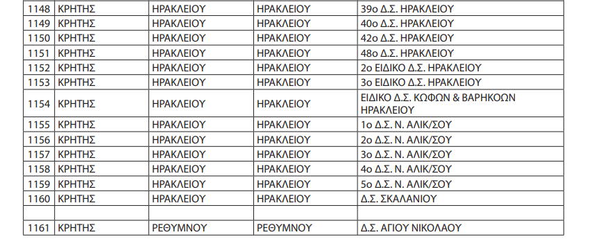 σχολικά γεύματα