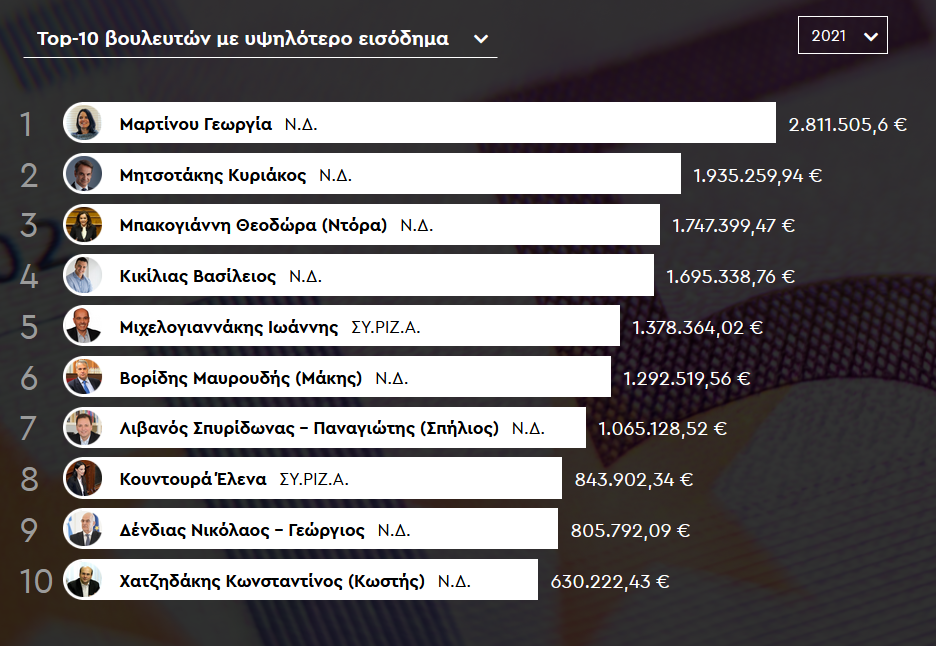 Μιχελογιαννάκης πόθεν έσχες