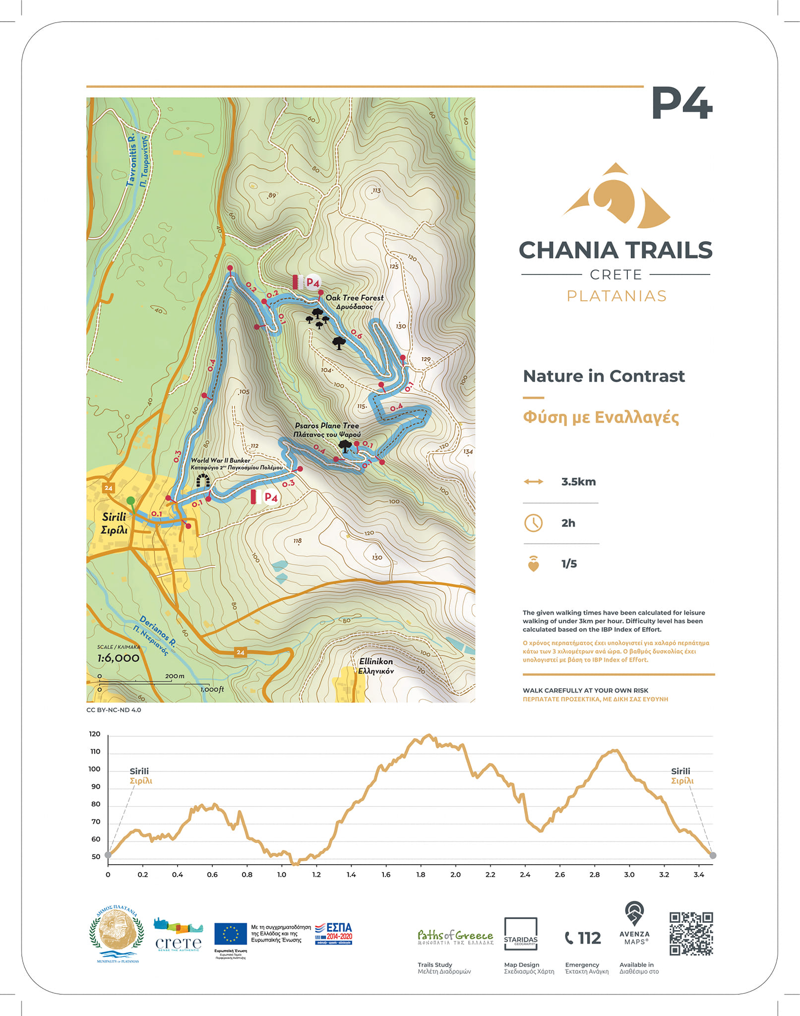 συριλι πεζοπορία