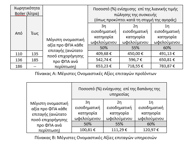 ανακυκλώνω