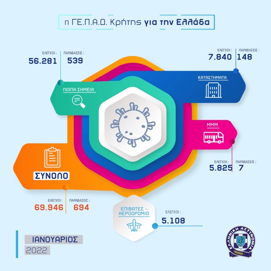 απολογισμος