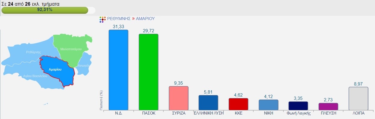 Δήμος Αμαρίου