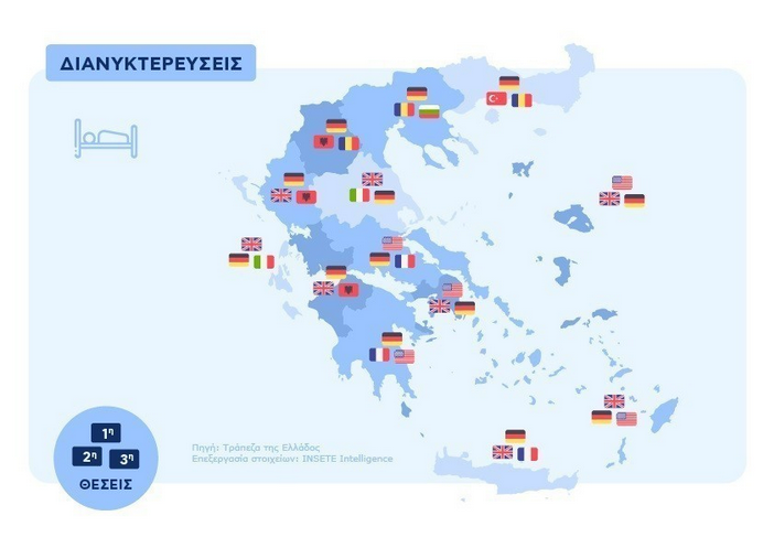 Διανυκτερεύσεις