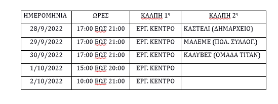 οικοδόμοι χανίων, εκλογές