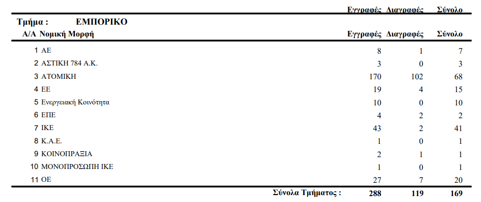 εμπορικό 2023