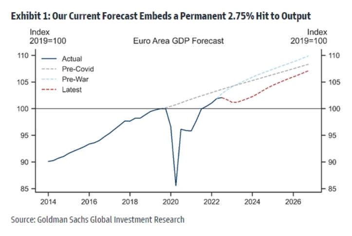 ενεργειακή κρίση 1