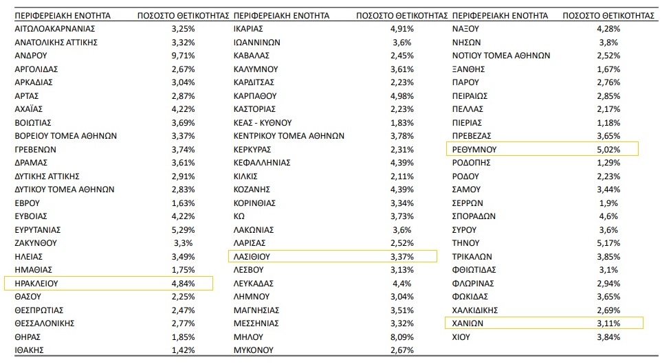 θετικότητα