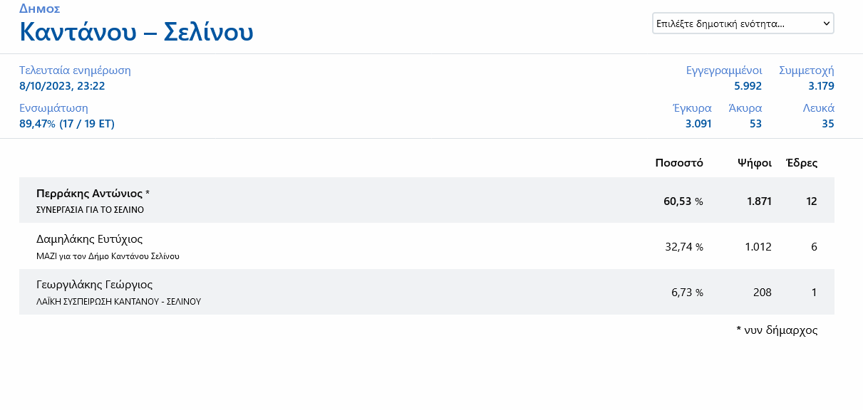 δήμος Καντάνου Σελίνου