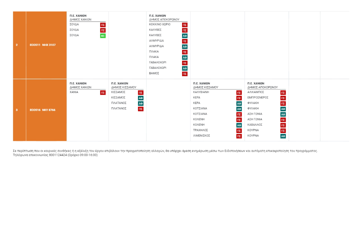 Το πρόγραμμα ψεκασμών για την καταπολέμηση των κουνουπιών στην ΠΕ Χανίων