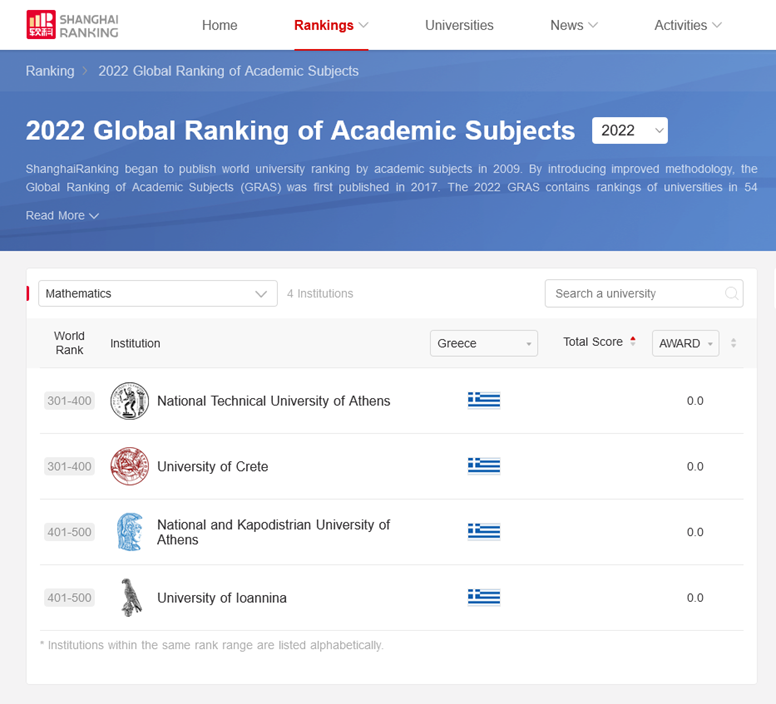τμήμα μαθηματικών