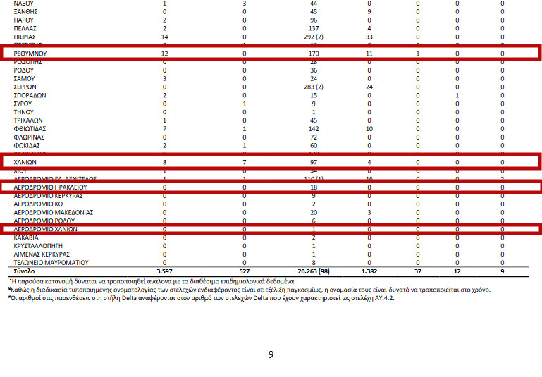 μεταλλαξεις