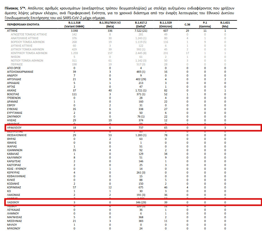 μεταλλαξεις