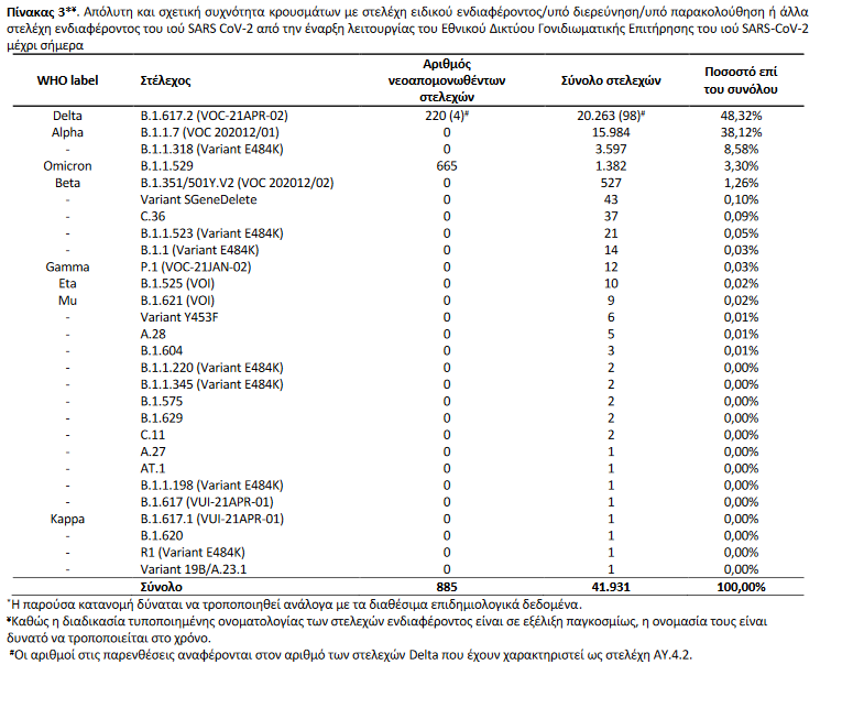 μεταλλαξεις