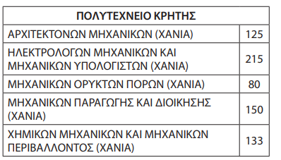 εισακτέοι