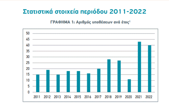 σεξουαλική παρενόχληση στην εργασία.