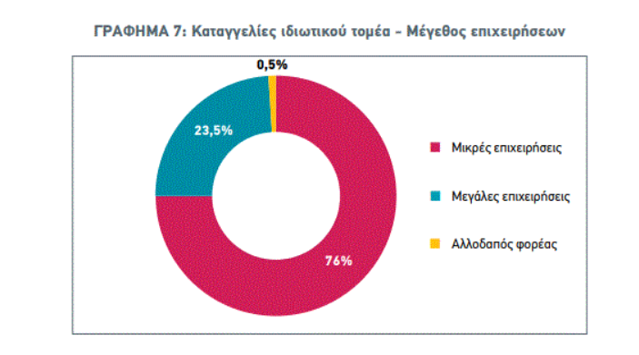 σεξουαλική παρενόχληση στην εργασία.