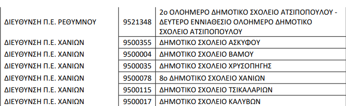 δημοιτικά πιζα