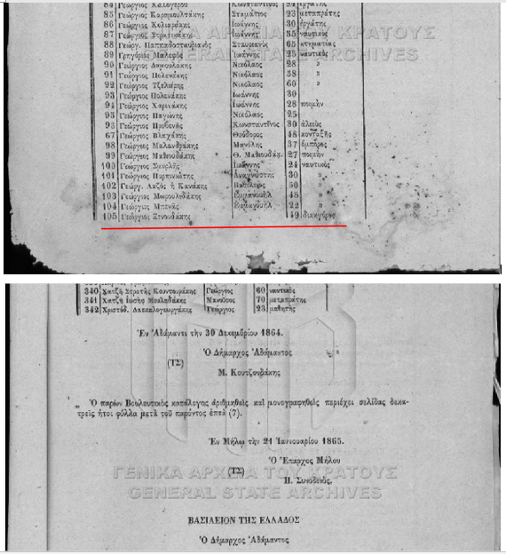 Χαλκιαδάκης Ξενουδάκης