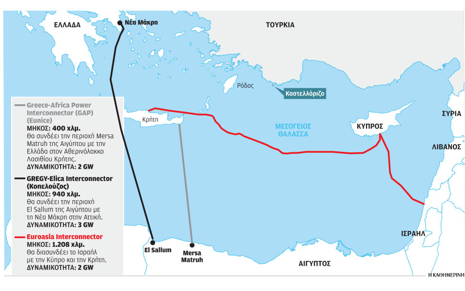 ηλεκτρικές διασυνδέσεις
