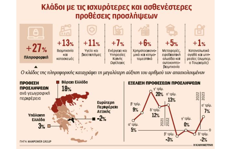 προσλήψεις