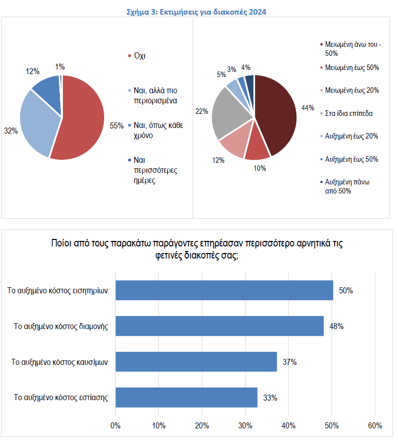 Διακοπές Ακτοπλοϊκά Εισιτήρια