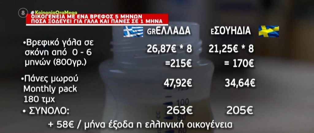 τιμές ακρίβεια πάνες γάλα