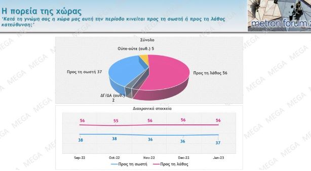 δημοσκόπηση