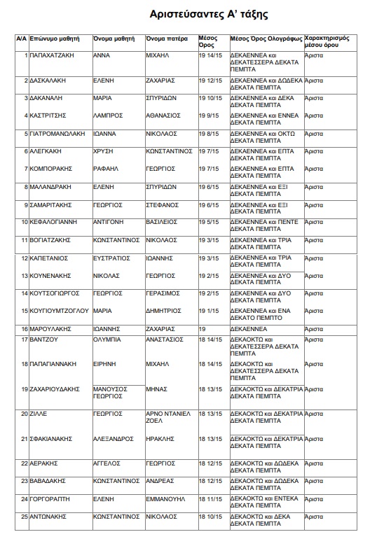 Αριστούχοι 1ο Γυμνάσιο