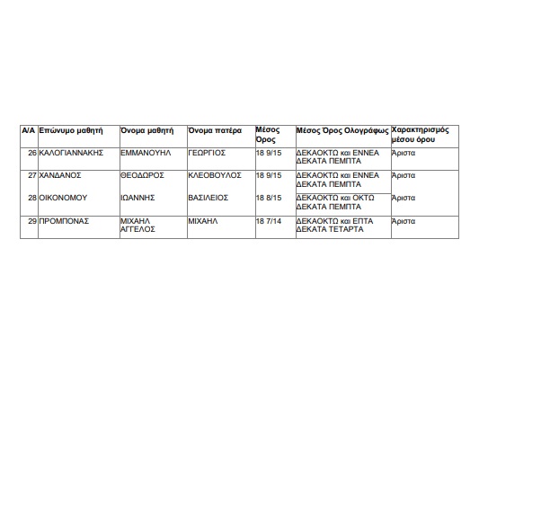 Αριστούχοι 1ο Γυμνάσιο