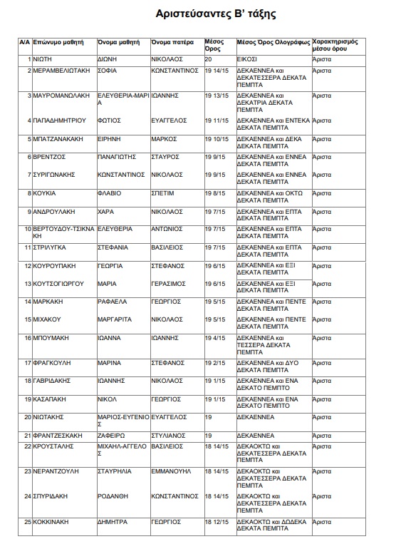 Αριστούχοι 1ο Γυμνάσιο