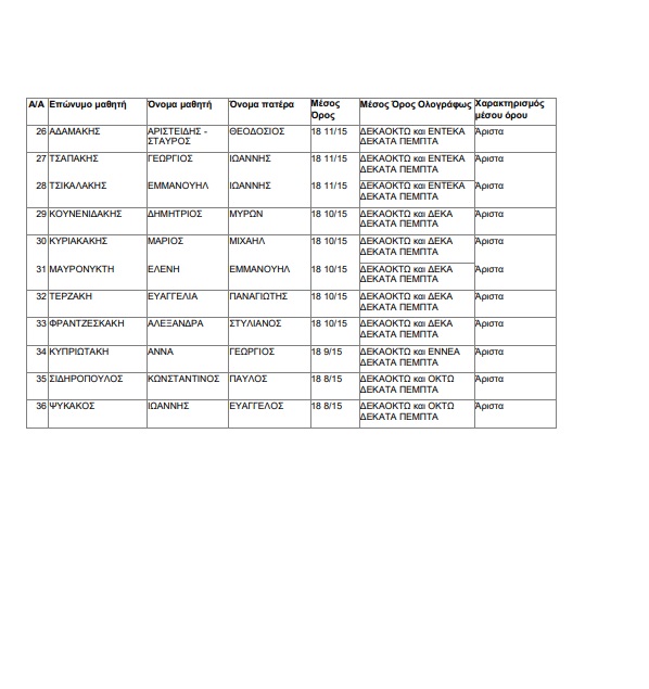 Αριστούχοι 1ο Γυμνάσιο