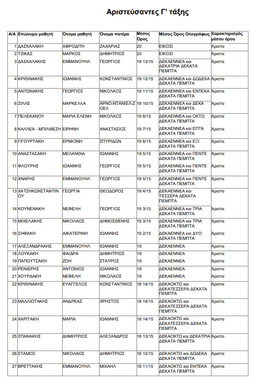 Αριστούχοι 1ο Γυμνάσιο