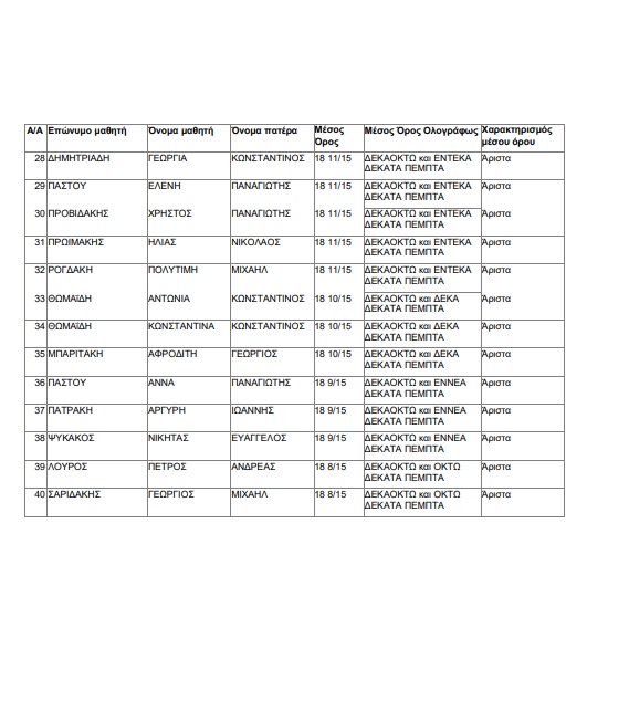 Αριστούχοι 1ο Γυμνάσιο