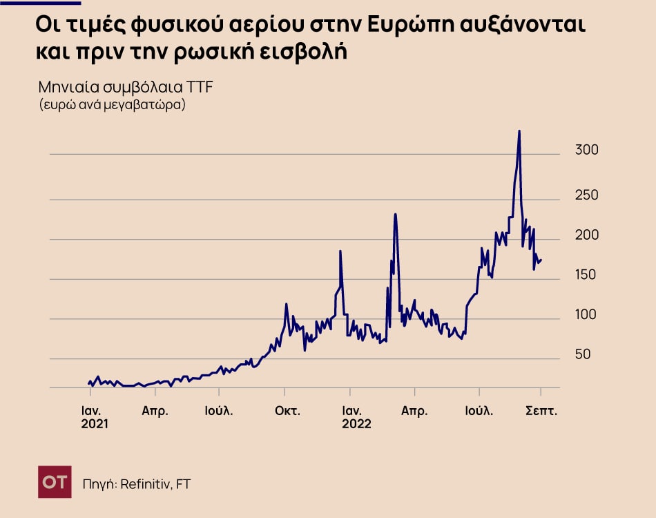 Είναι το ενεργειακό σχέδιο της Ευρώπης αρκετό για να τα βγάλουμε πέρα τον χειμώνα;
