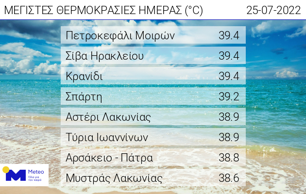καιρος