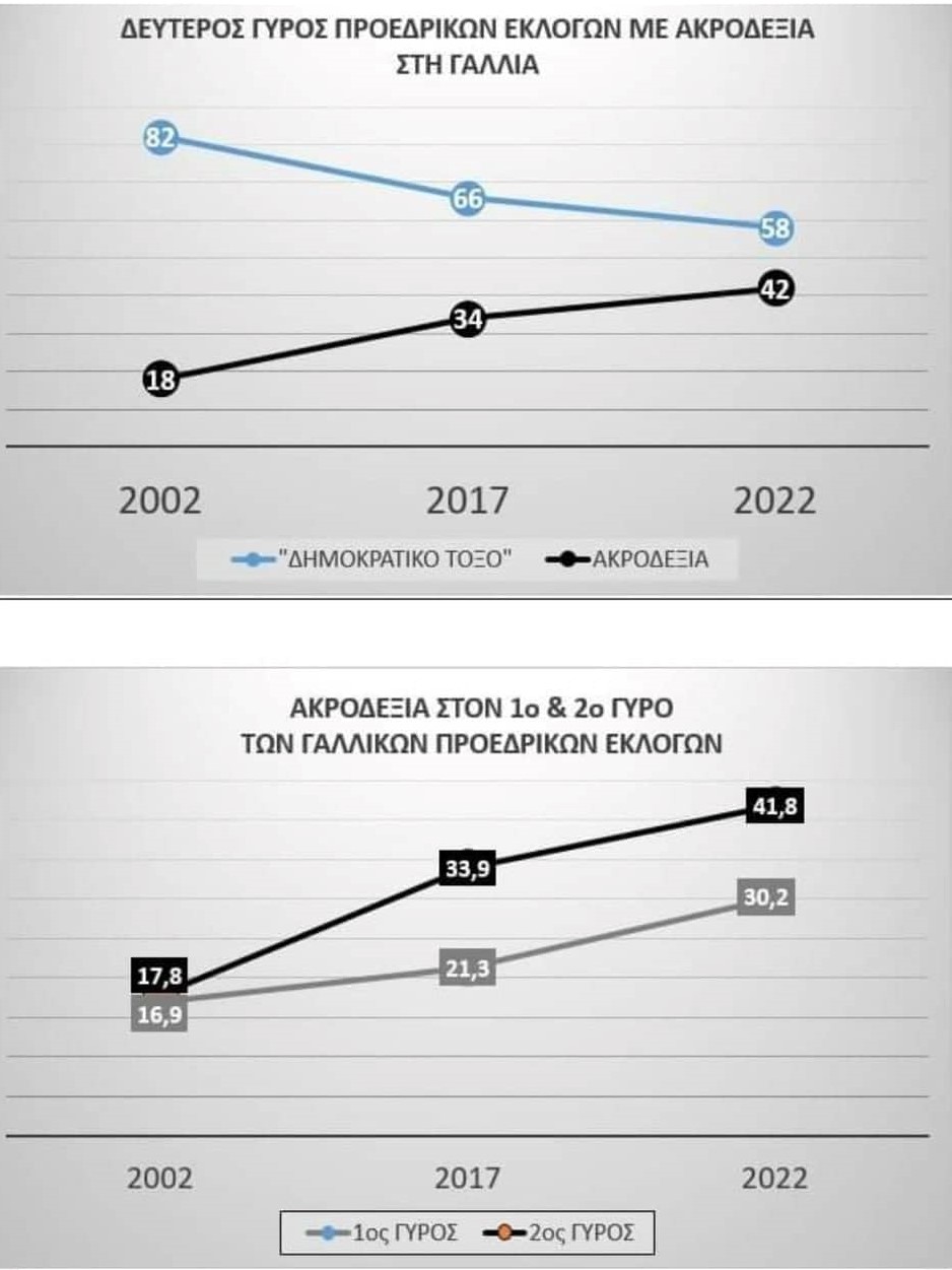 διάγραμμα εκλογές