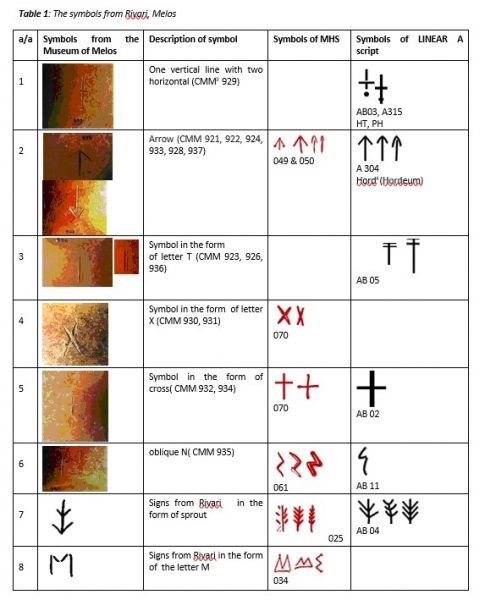 Μινωικές Γραφές Κρήτη Μηνάς Τσικριτσής