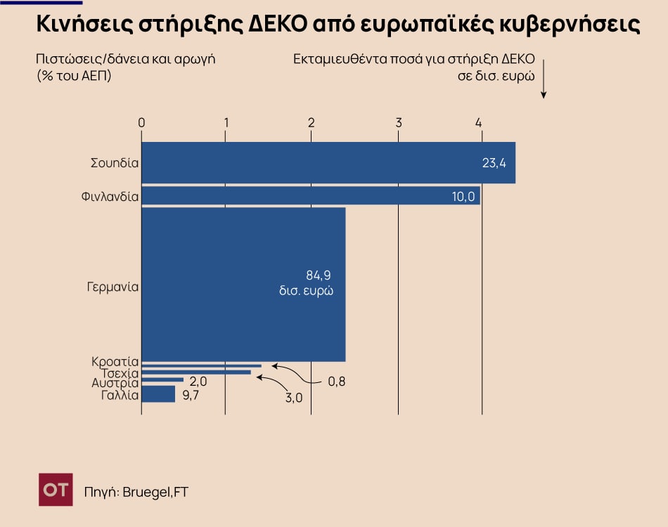 Είναι το ενεργειακό σχέδιο της Ευρώπης αρκετό για να τα βγάλουμε πέρα τον χειμώνα;