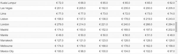 τιμές ξενοδοχεία αθήνα δωμάτια