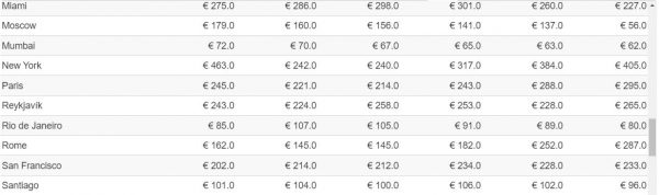 τιμές ξενοδοχεία αθήνα δωμάτια