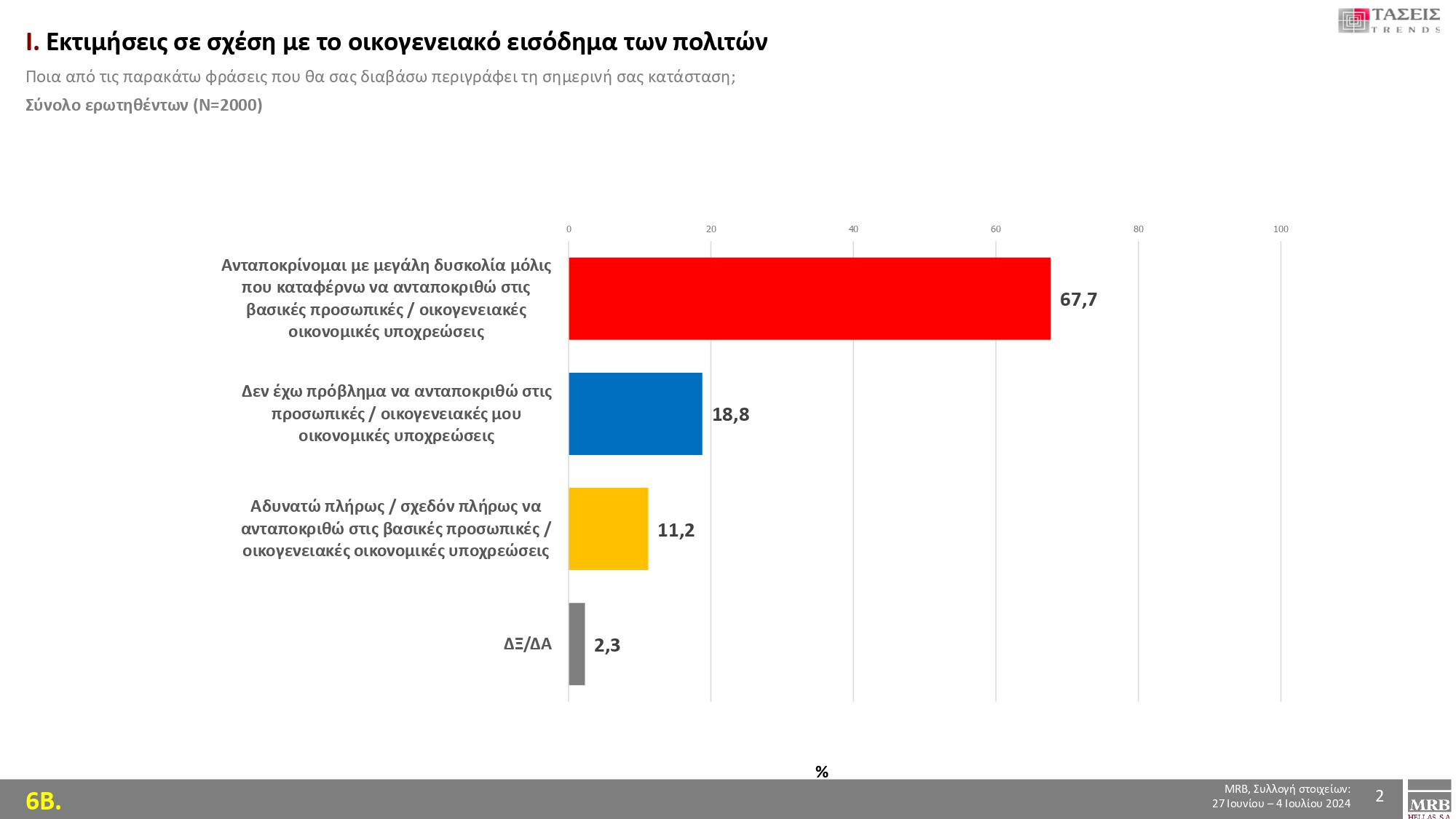 ακρίβεια πληθωρισμός