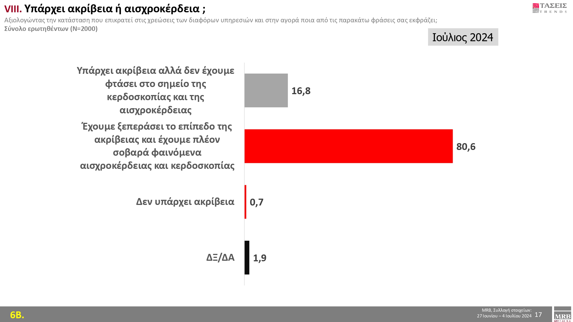 ακρίβεια πληθωρισμός